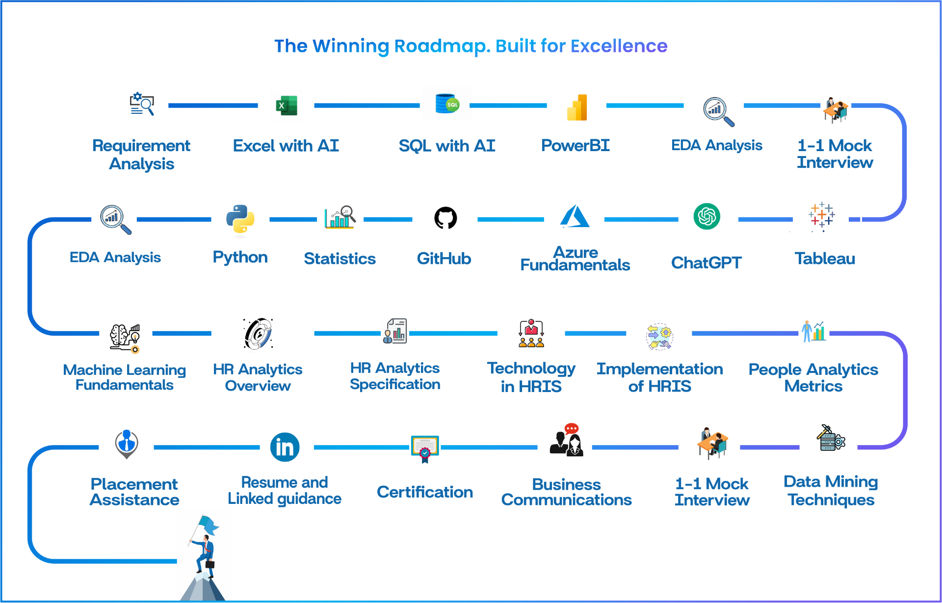 HR Analytics with AI Course with Placement | CoachX